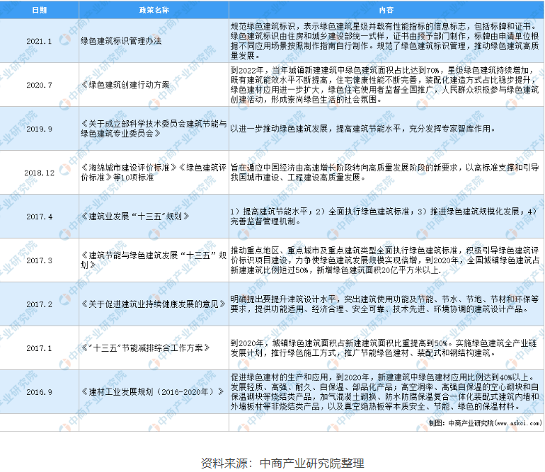 助力城市“綠色建筑”，提升建筑能效水平，空氣能熱水器未來可期！