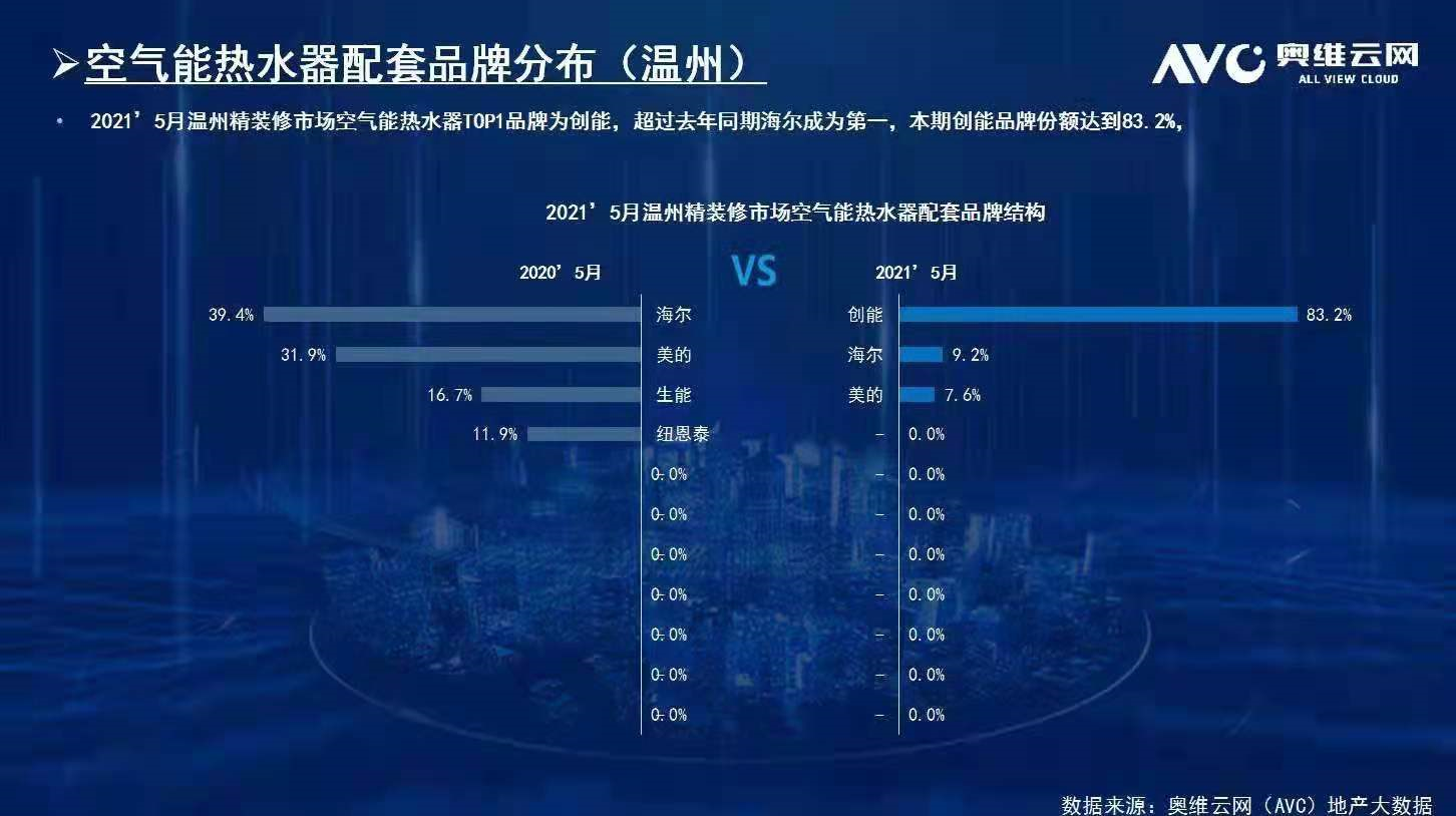 碧桂園、新城、金地、恒大、融信、祥生、德信、金科...2021創(chuàng)能與眾多百?gòu)?qiáng)地產(chǎn)強(qiáng)強(qiáng)聯(lián)手，賦能綠色節(jié)能建筑！